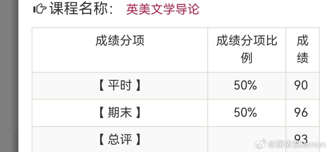 加油英美文学冲冲！ 