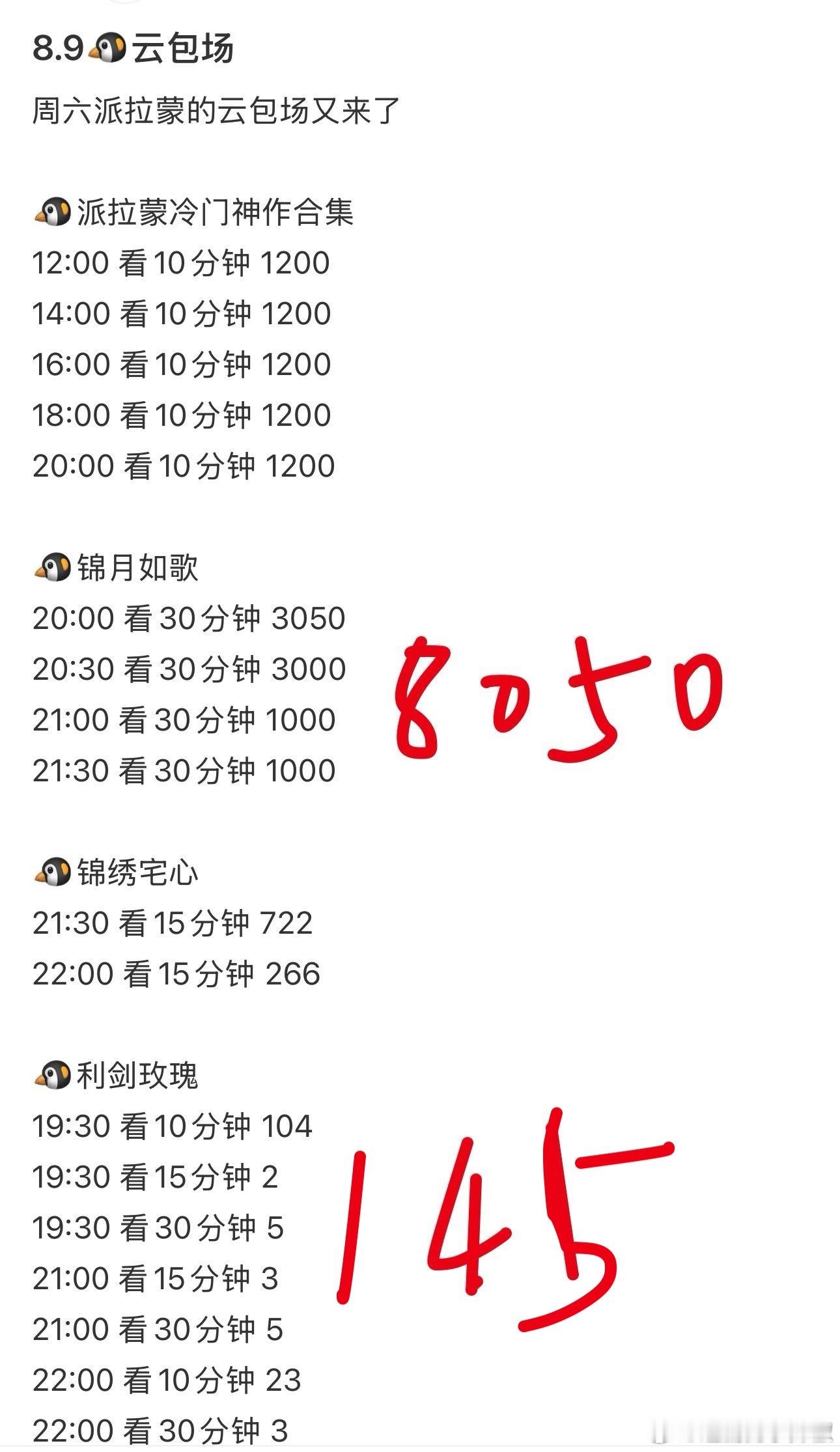 🐧今天又有云包场了，嗨起来 ​​​