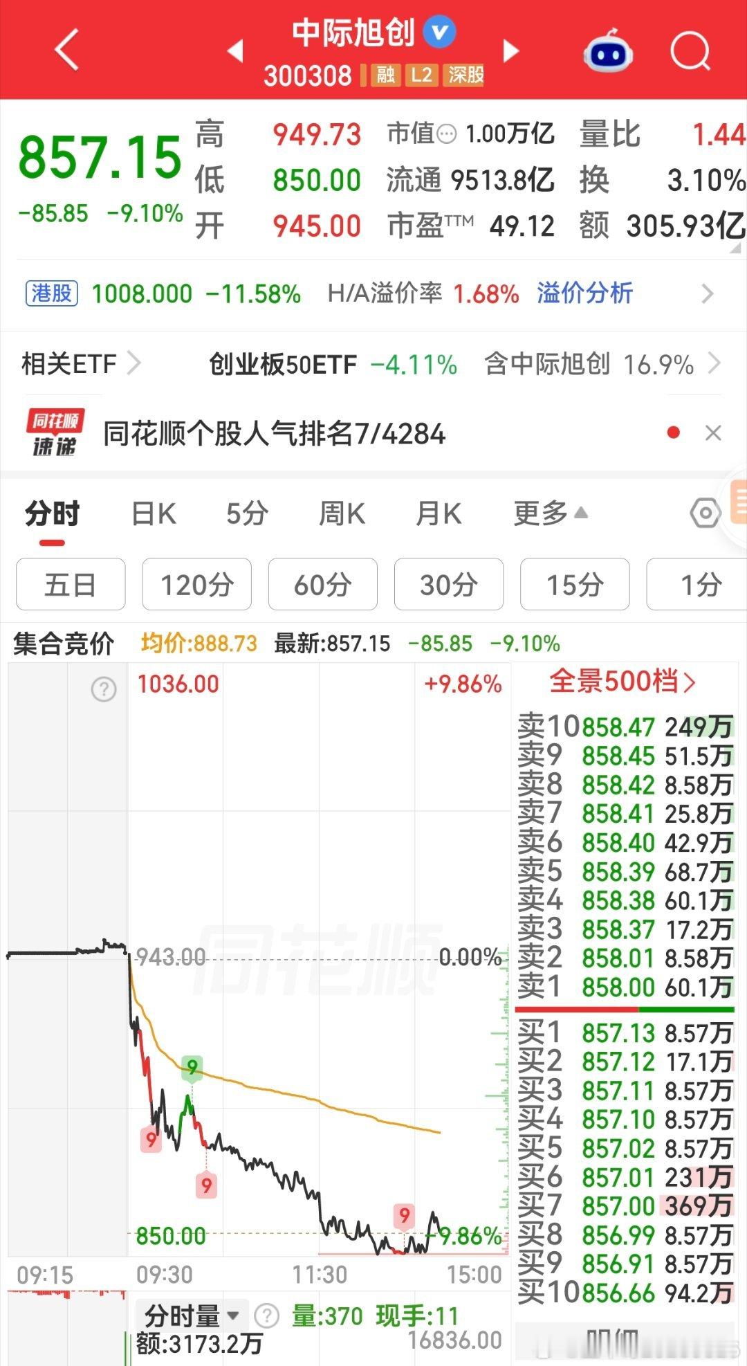 好多人不知道“易中天”是啥 就是AI硬件 光通信 光模块 CPO的千亿 万亿大容