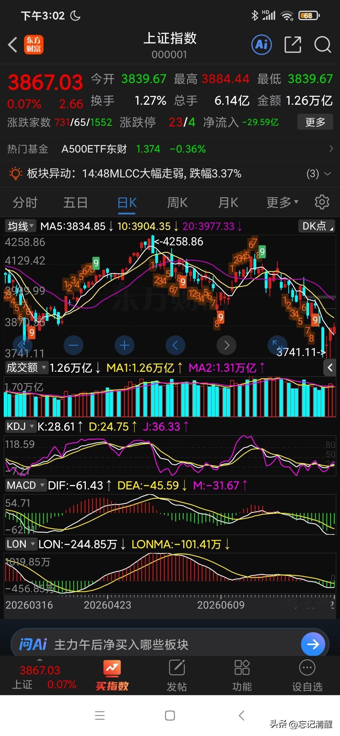 今日行情非常拉扯，最终还是老登股略微占优。小登经过昨日的暴力反弹之后，再次陷入迷