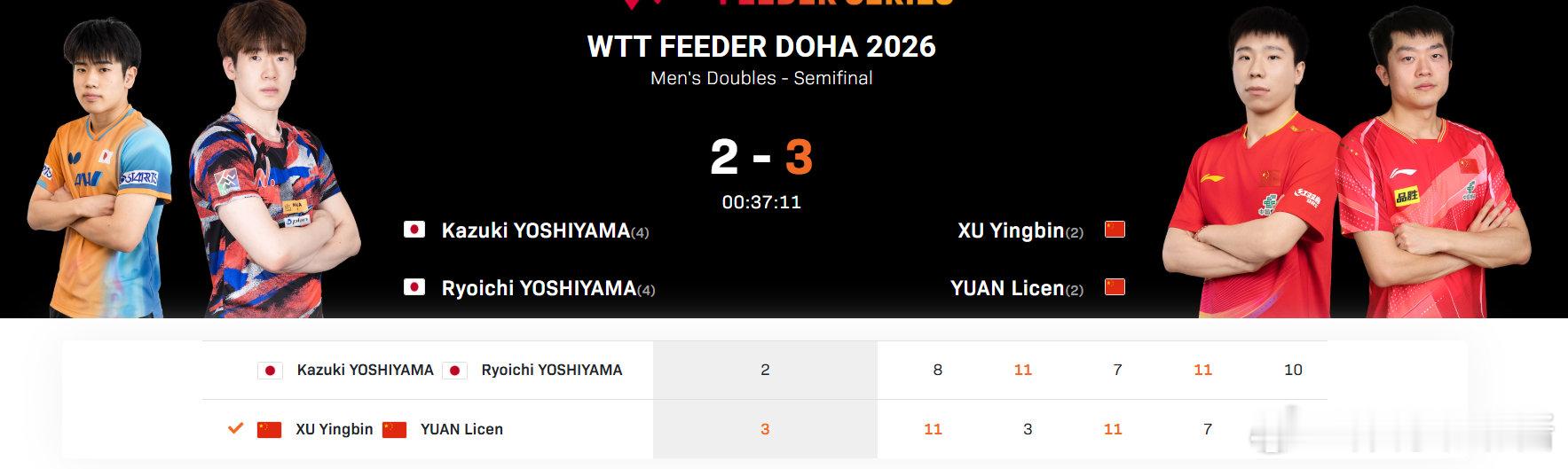 徐瑛彬袁励岑3比2日本组合2026WTT支线赛多哈站男双半决赛，徐瑛彬/袁励岑1