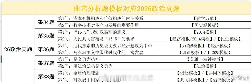 曲艺模板虽然很多老师押题翻车，但徐涛老师依然坚挺，不少考点都被他说中了，果然扎实