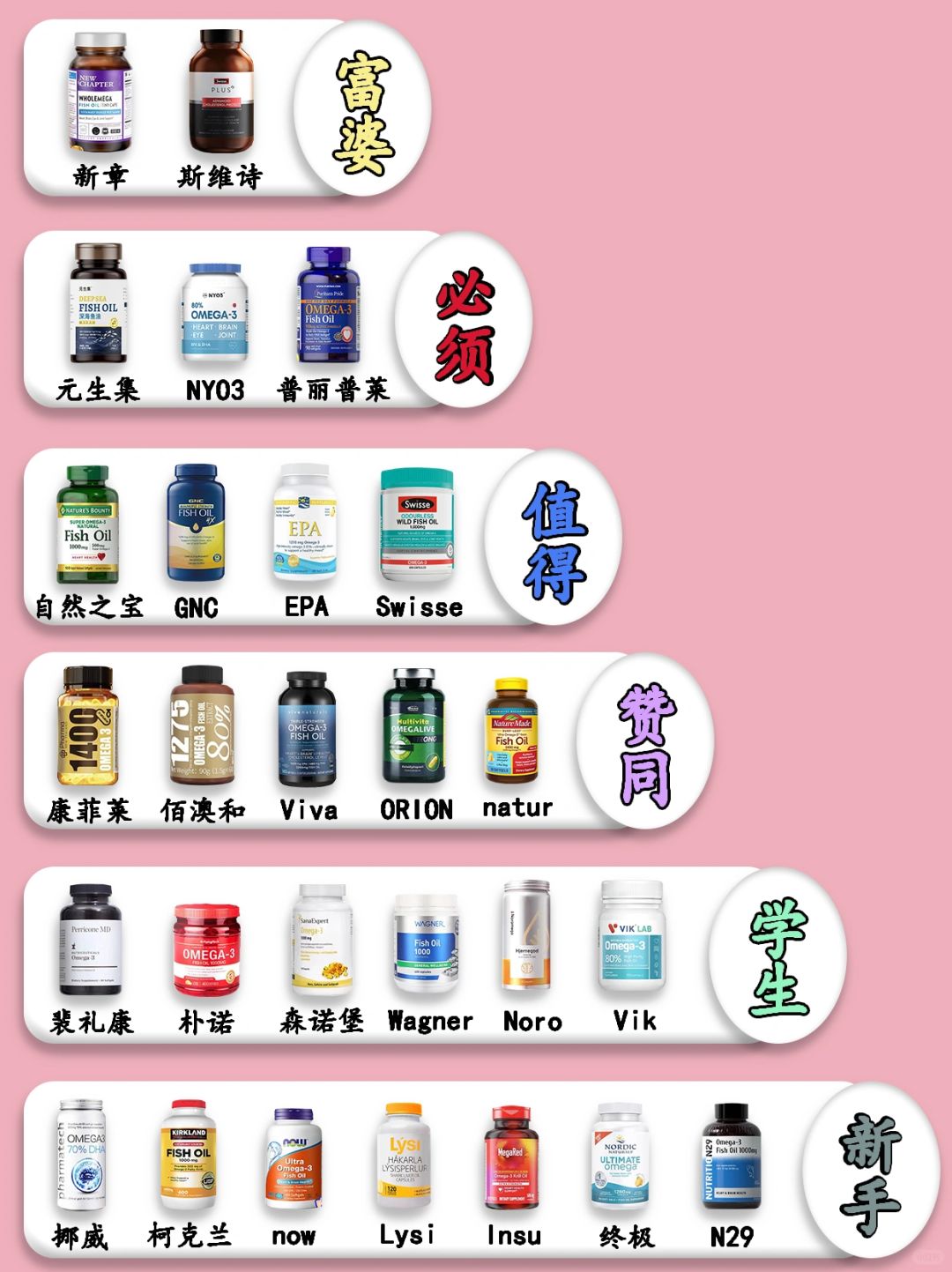 鱼油测评 || 求你吃点好的鱼油吧！