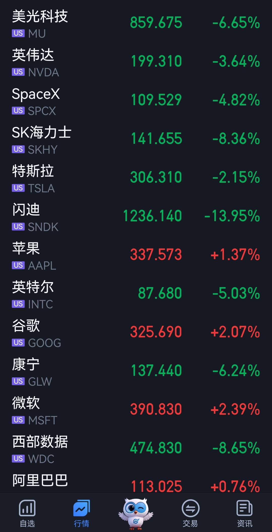 分享图片 