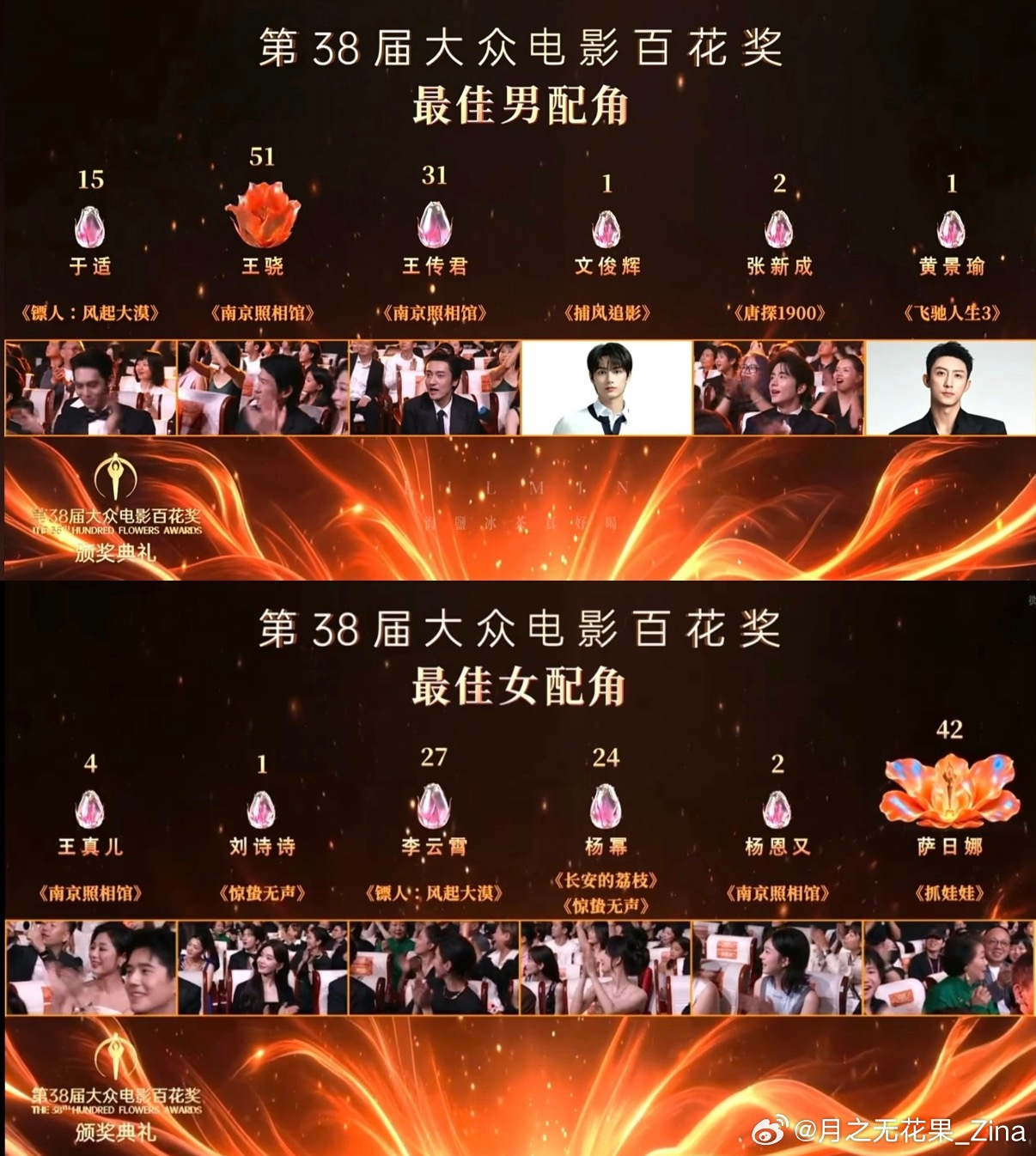 百花奖实时投票实时投票而且展示每一位得票数，真实又残忍，但是得到第二第三高票数的