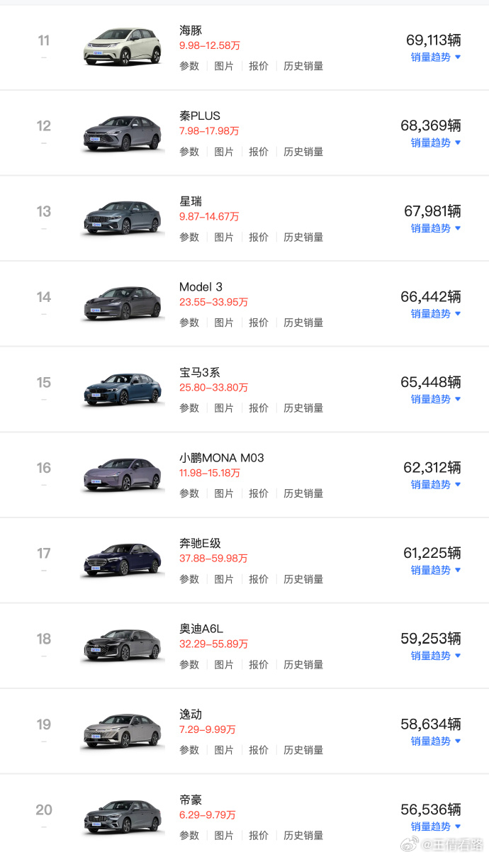 2026年半年最畅销轿车销量榜 