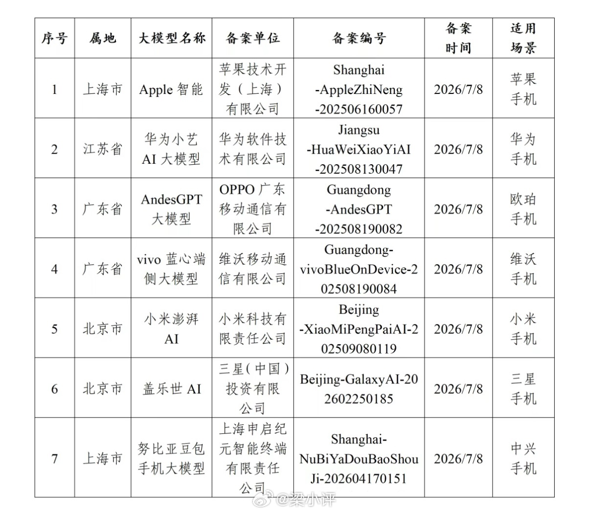 苹果AI 千问阿里官方正面回应千问深度接入国行Apple智能，并非简单嵌入第三方