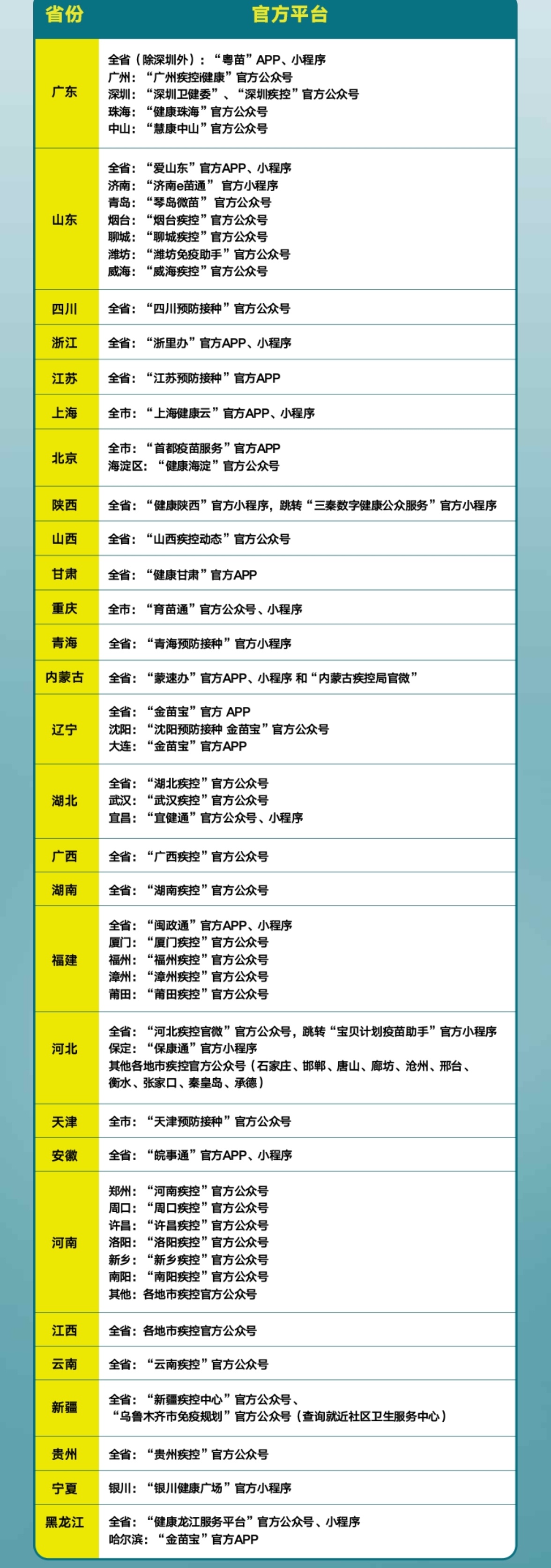 男生可以接种HPV疫苗和苏翊鸣一起守护健康 真正的强者，懂得保护自己。每一次向巅