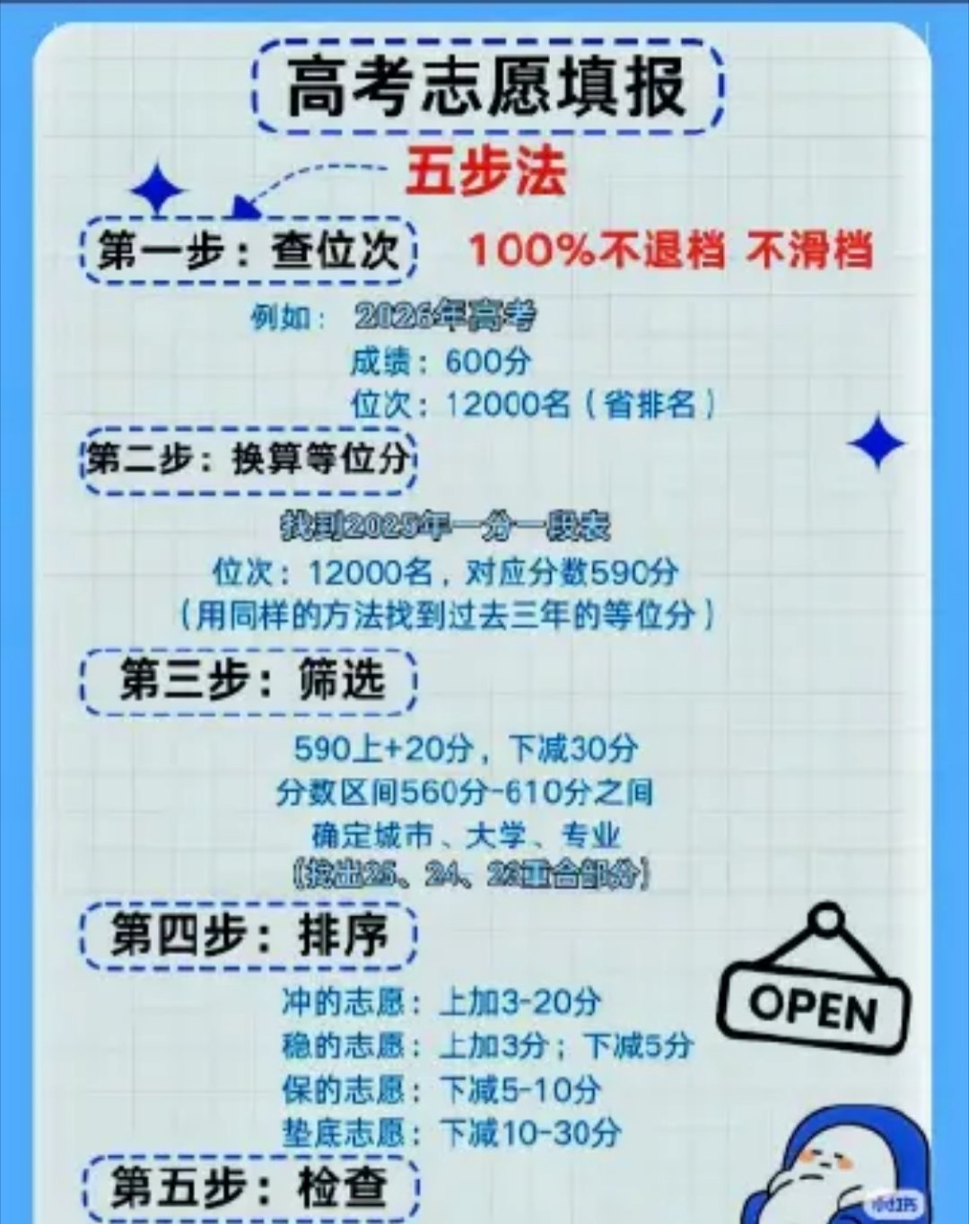纠结是好事啊！说明选择权握在自己手里。最怕的是没得选，或者随便填。学霸们慢慢纠结
