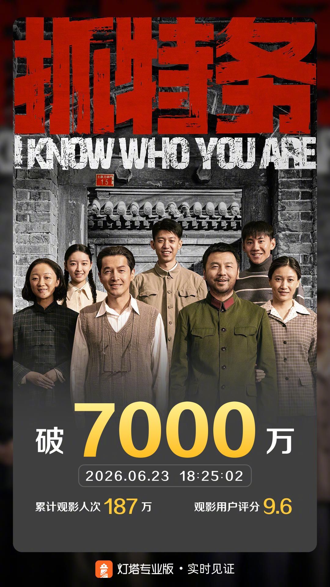 抓特务票房破7000万 据灯塔专业版实时数据，截至6月23日18时25分，影片《