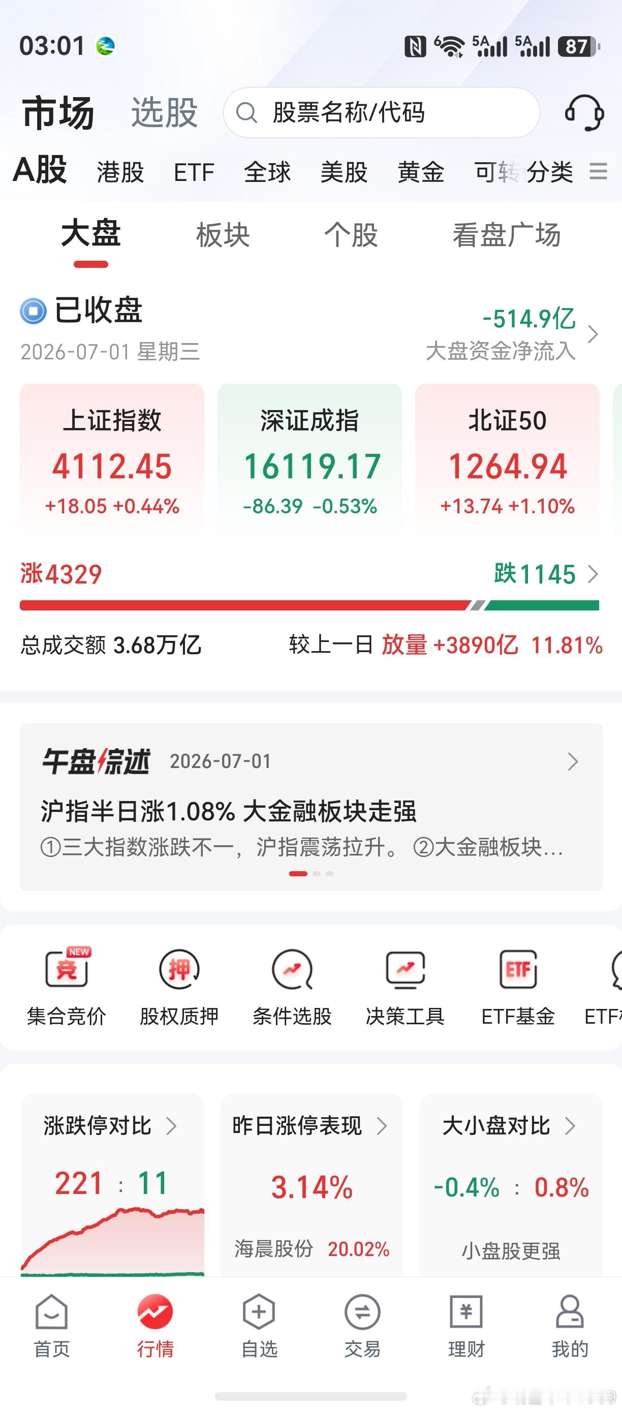 完了，完了，老鸭买的是跟屁虫。板块大涨，它大跌。老鸭忍无可忍，把电脑扔出去了。这