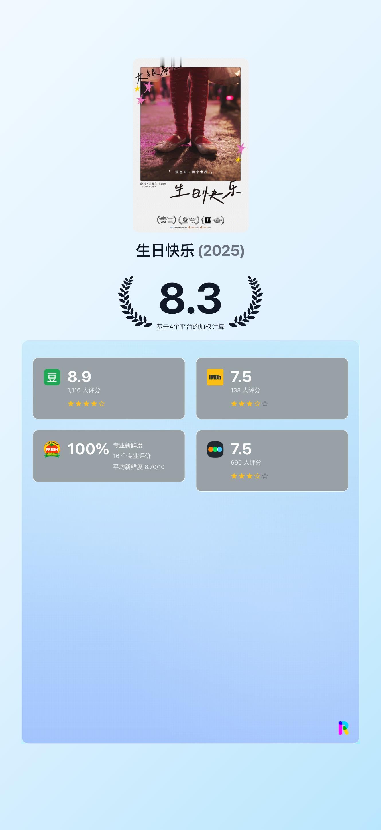 埃及高口碑电影《生日快乐》确认引进，期待影院见！！！本片曾在北影节、上影节展映，