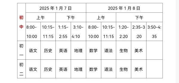 明天儿子期末考试，我问老公给儿子准备什么早饭，老公说今天吃的面条，要不明天吃馄饨