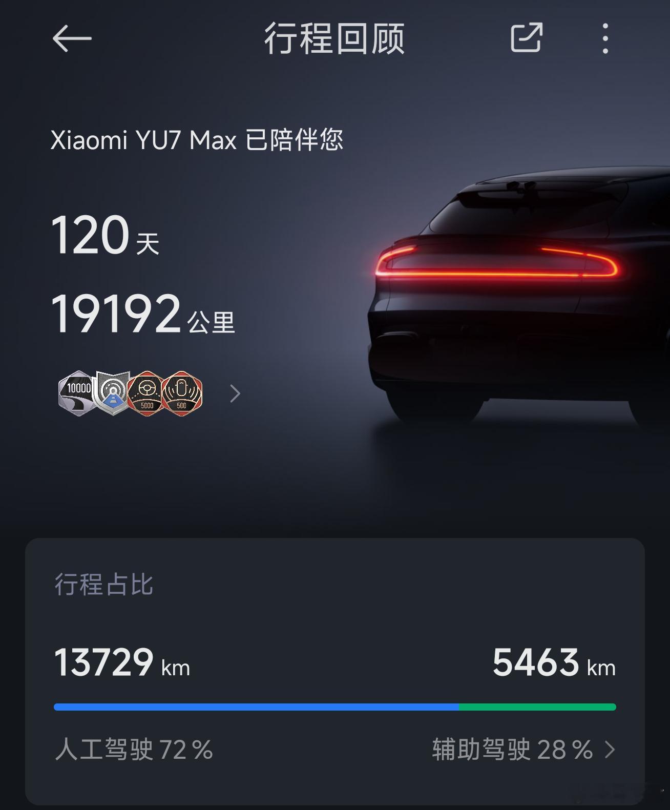 提车四个月，开了快两万公里家人们什么水平 北京·桔子酒店·精选(北京西二旗店)
