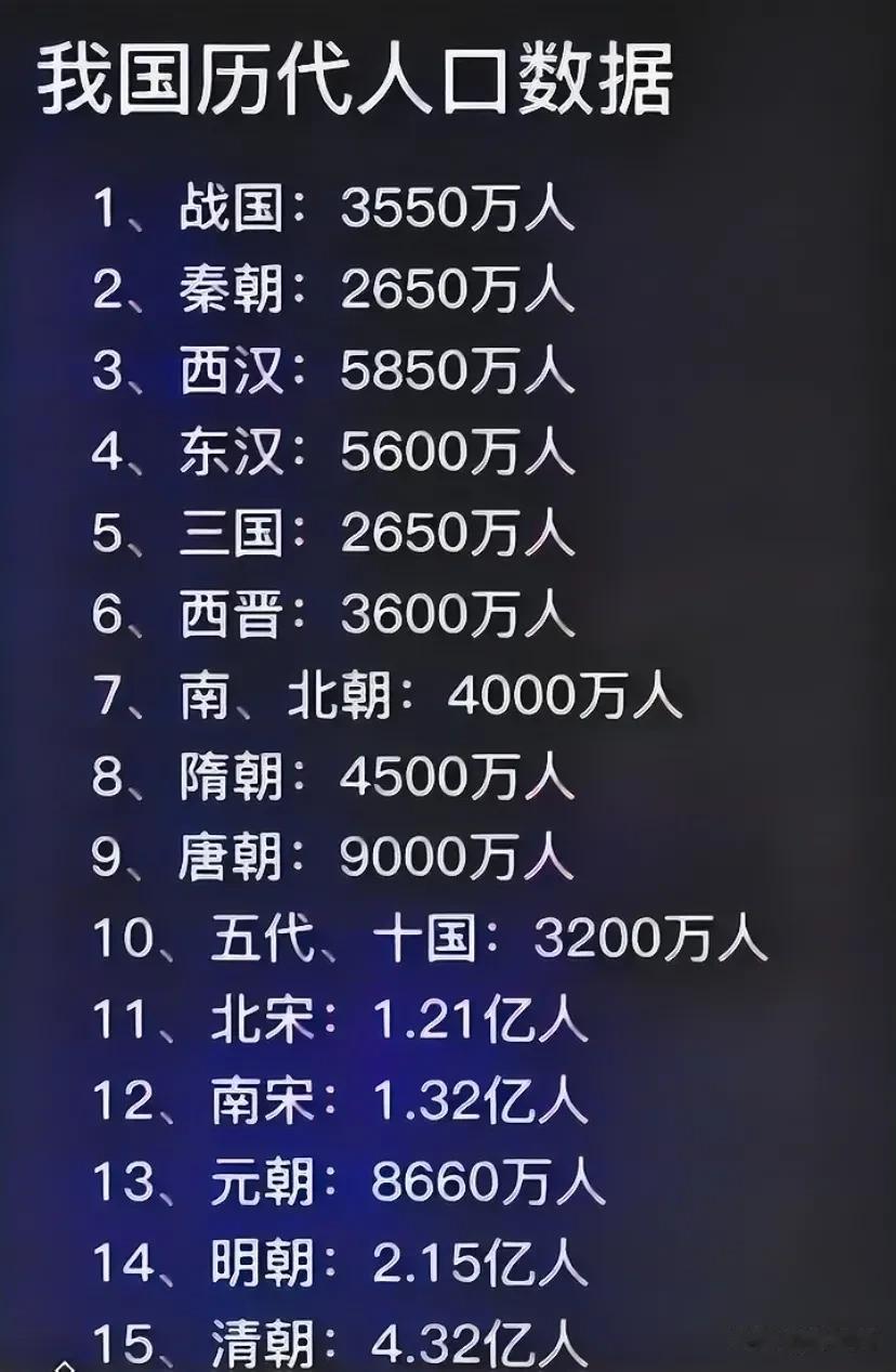 我国历朝人口数据统计！！战国3550万，到了秦朝只剩下2650万人在这期间少了9