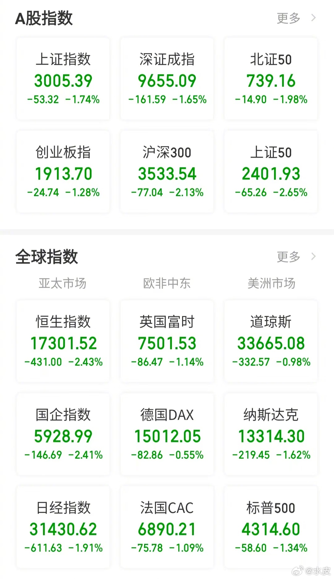 【今日看盘】最终，3000点围而不攻，攻而不破。这说明什么？说明空头其实也是有所
