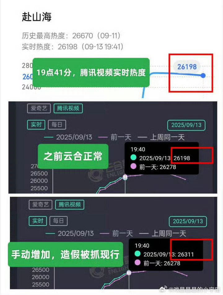 也是真的很努力了，云合是不是应该拿个说法啊 ​​​