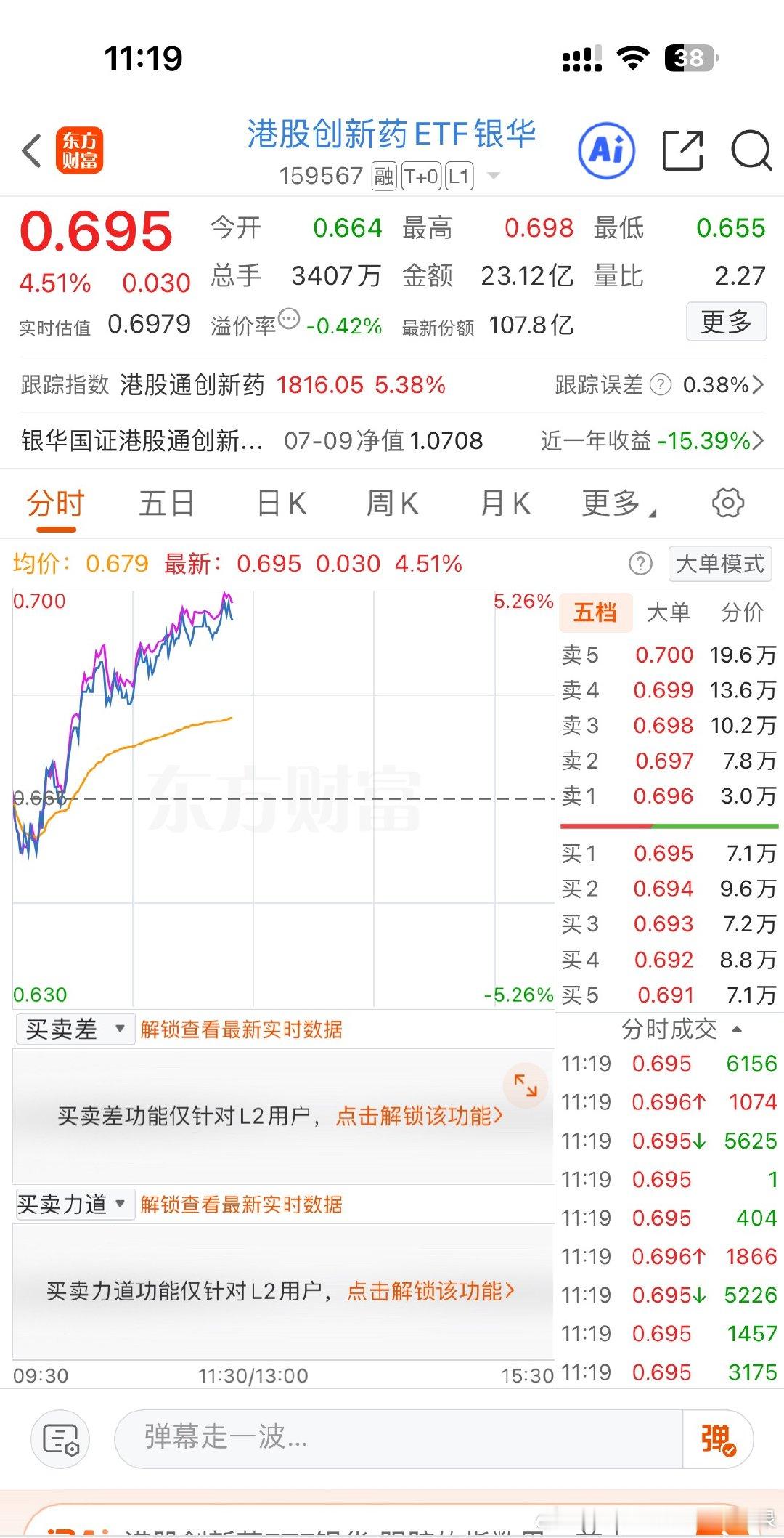 创新药➕白酒，大涨！a股
