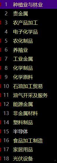 早间开盘，市场小幅反弹，对照着上周末文章，心里都有数了吧？从市场的气的具体表现情