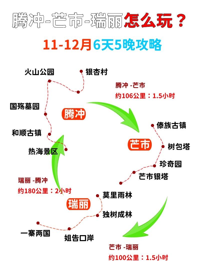 腾冲芒市瑞丽怎么玩？11-12月6天5晚自由行经典行程攻略
