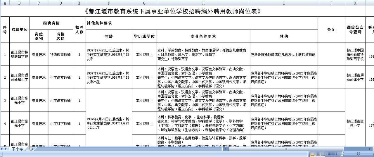 【118名】成都：都江堰市教育系统面向社会公开招聘编外教职人员公告
有幼儿园、小