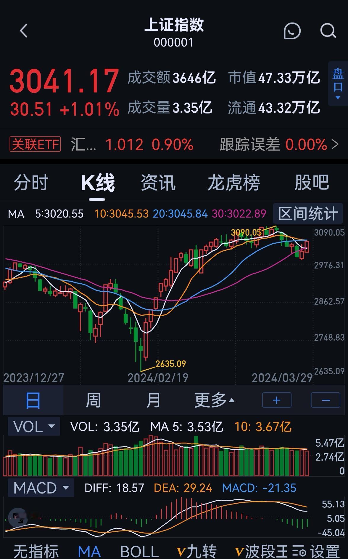 老手说股：（1）
炒股，千万别自以为聪明。
什么理解？
①美国未来减息是妇孺皆知