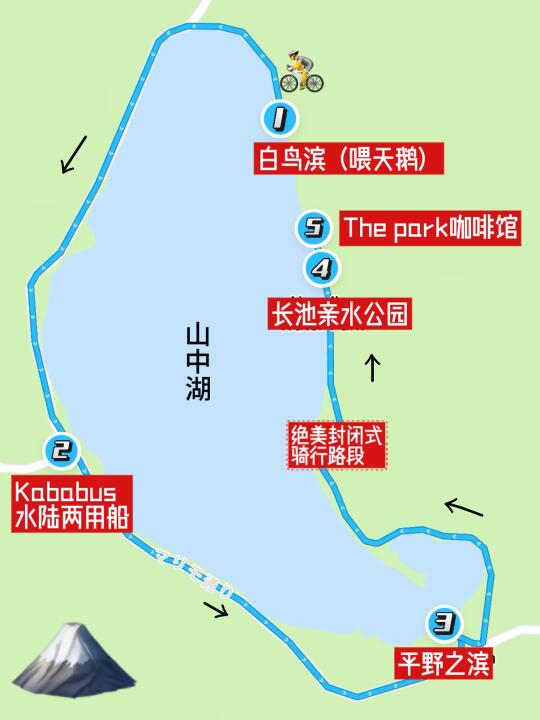 富士山🚴山中湖环湖骑行攻略