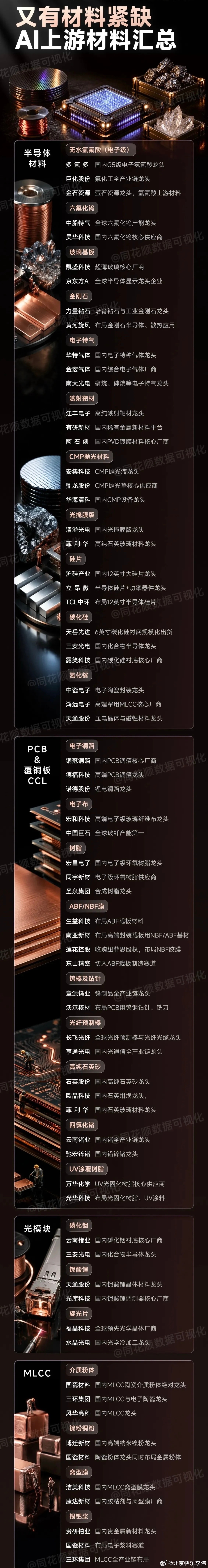 7月21日盘前上市公司公告补充：利好：睿创微纳：预计2026年半年度净利润12.