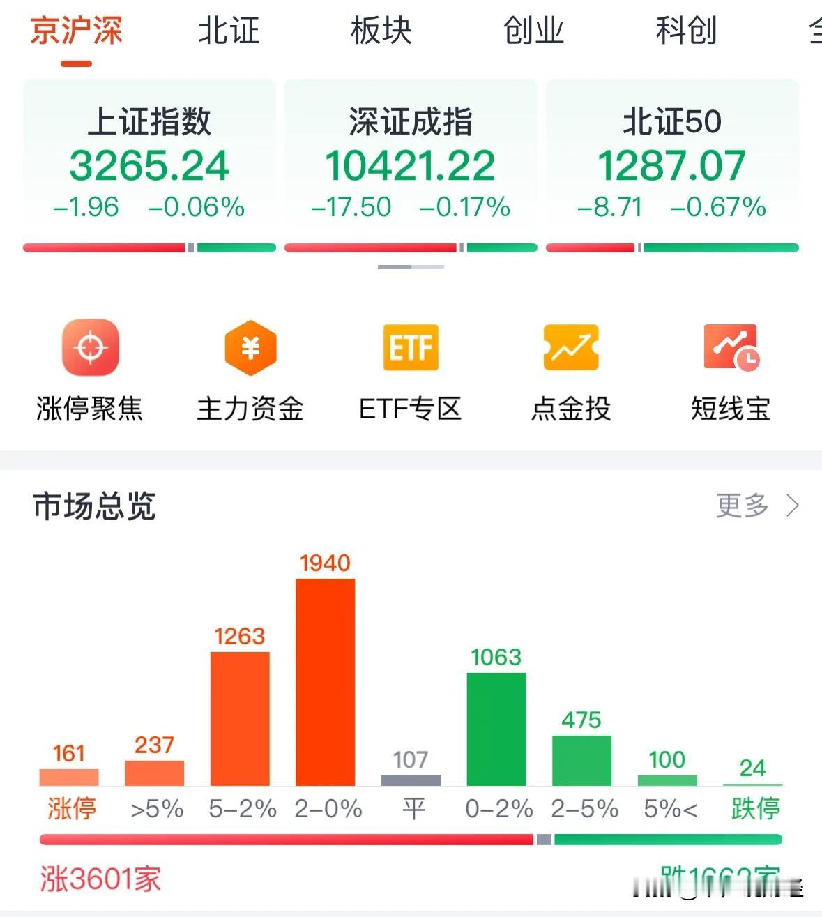 重大利好消息A股触底反弹，明天看震荡行情：不废话，11月25日下午两点半看盘，A