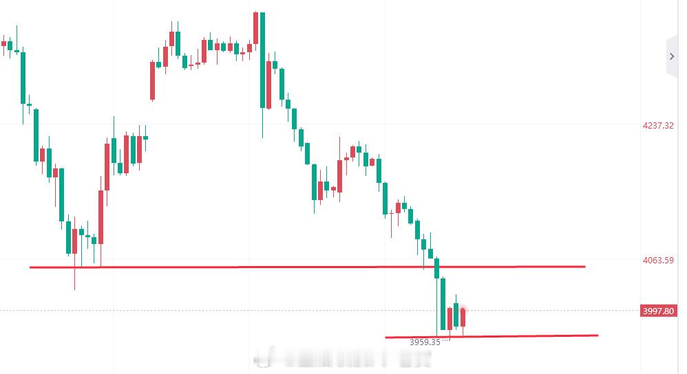 【6月25日黄金趋势分析】黄金黄金金价现货黄金金饰继续大跌随着美伊双方达成了有效