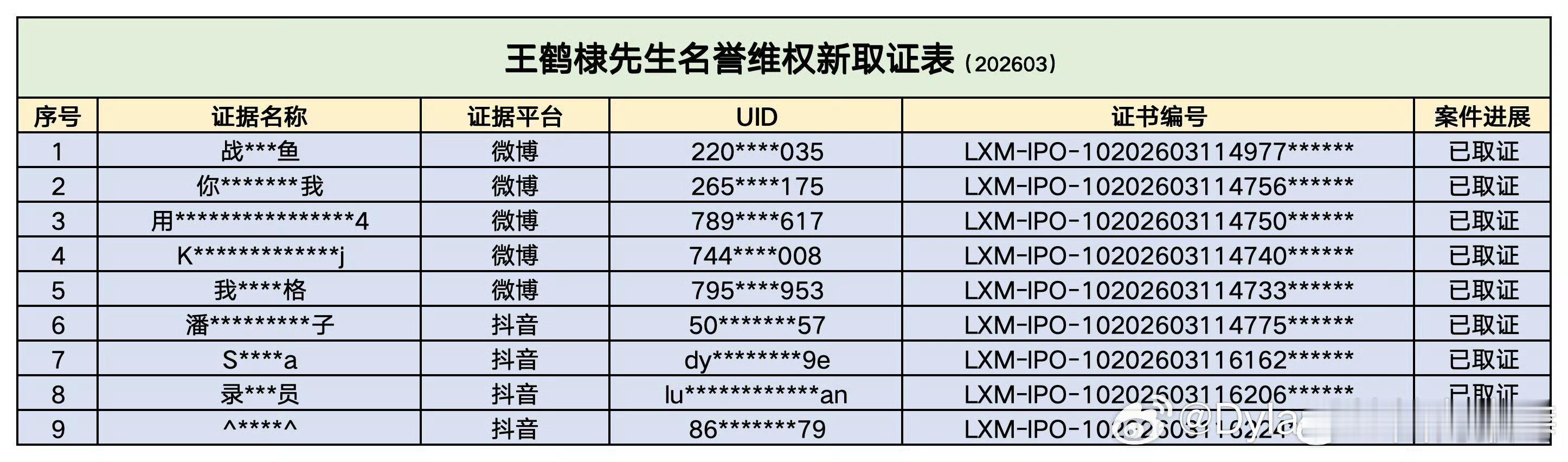 王鹤棣方发布最新告黑进展有熟悉的id在噢，支持河堤正常维权！ 