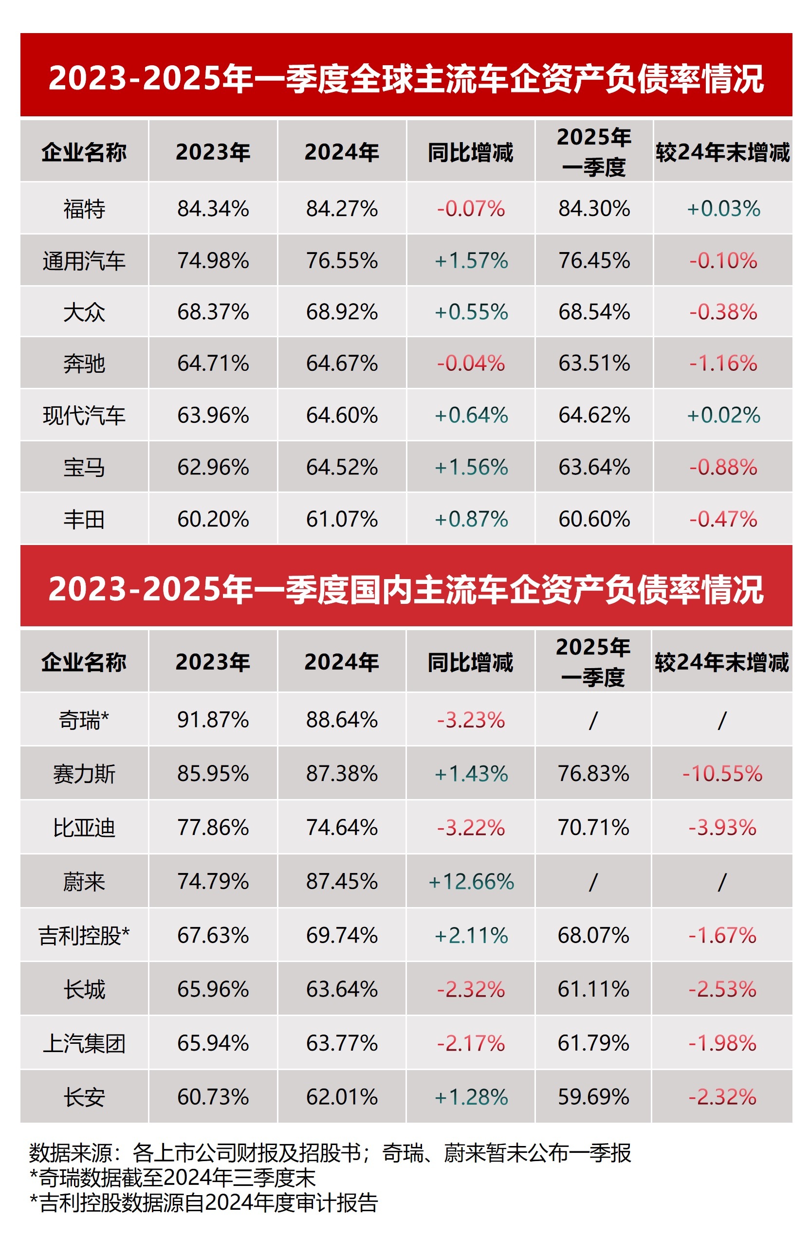 最近车圈的氛围真的不好昨天是车评人评问界M8，今天是有人影射比亚迪是车圈“恒大”