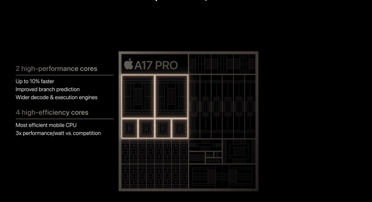 果子江郎才尽了吗？看了iPhone 15系列新品发布会，感觉最大的升级可能是US