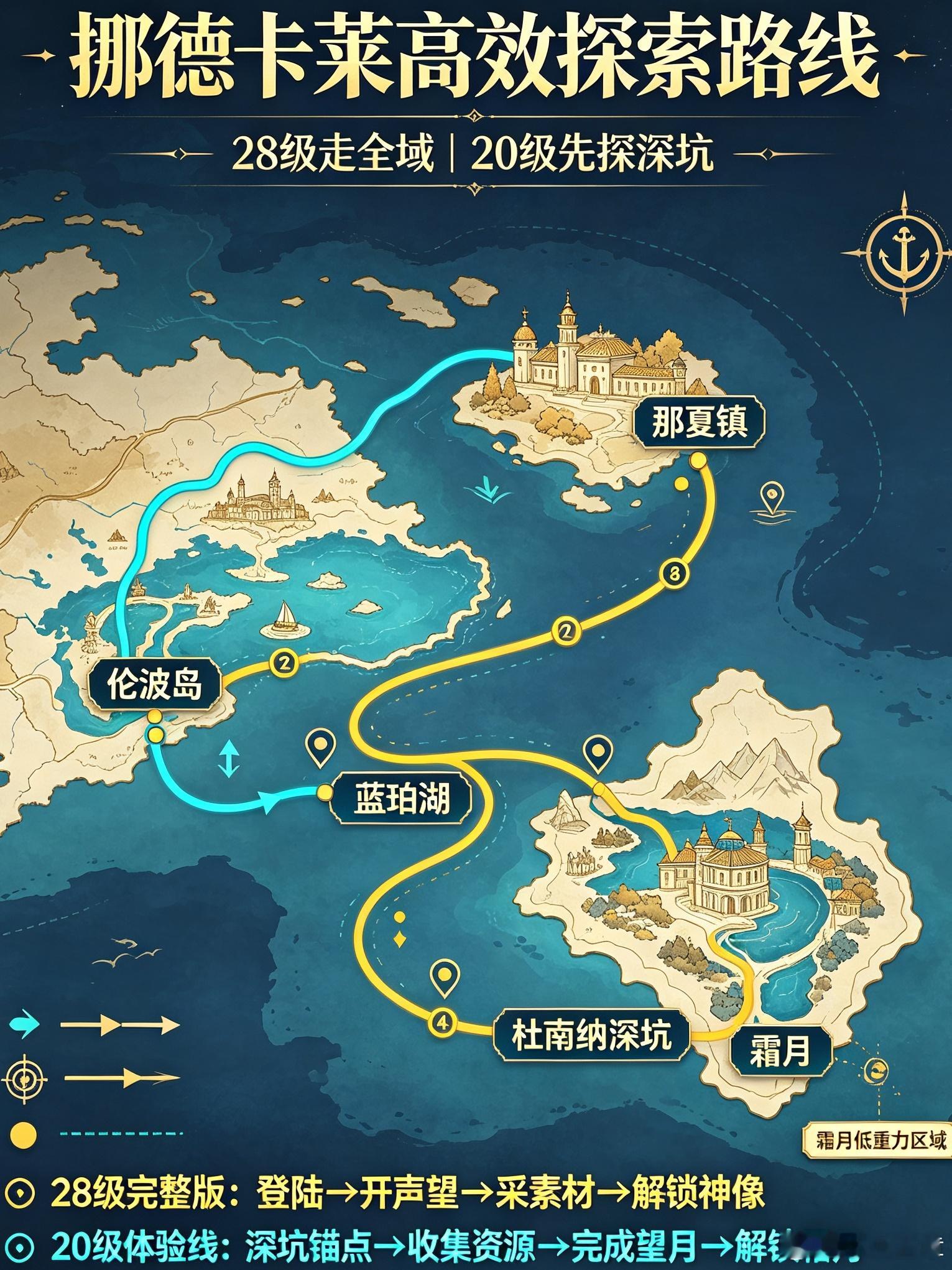 原神原神原神挪德卡莱攻略原神月之八 探索路线，贴合等级门槛，开荒线👇🏻觉得还