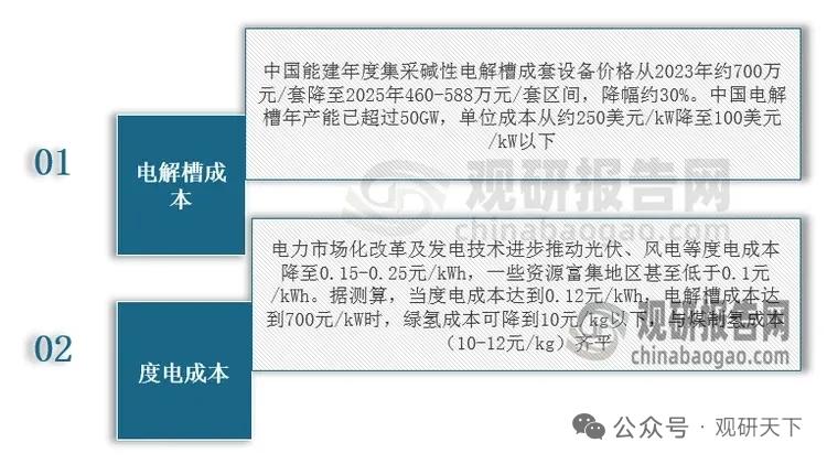 战略窗口开启：“十五五”规划引领绿色氨醇行业跃升 经济性拐点加速到来
 
绿色氨