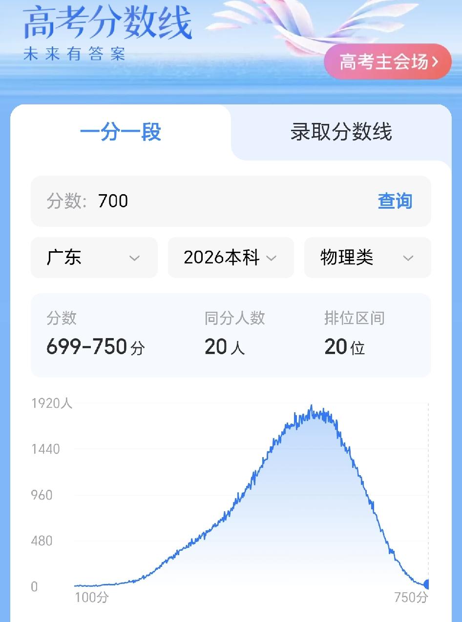 对比了今年广东和湖北以及湖南的高考分数段，湖南和湖北的考生确实要比广东的强很多，