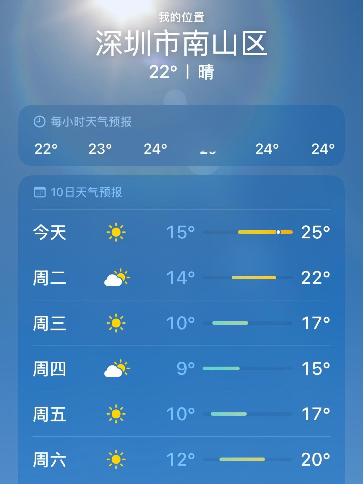 深圳人请准备好羽绒服 当我在深圳舒服了0.01秒马上就是一个大降温 