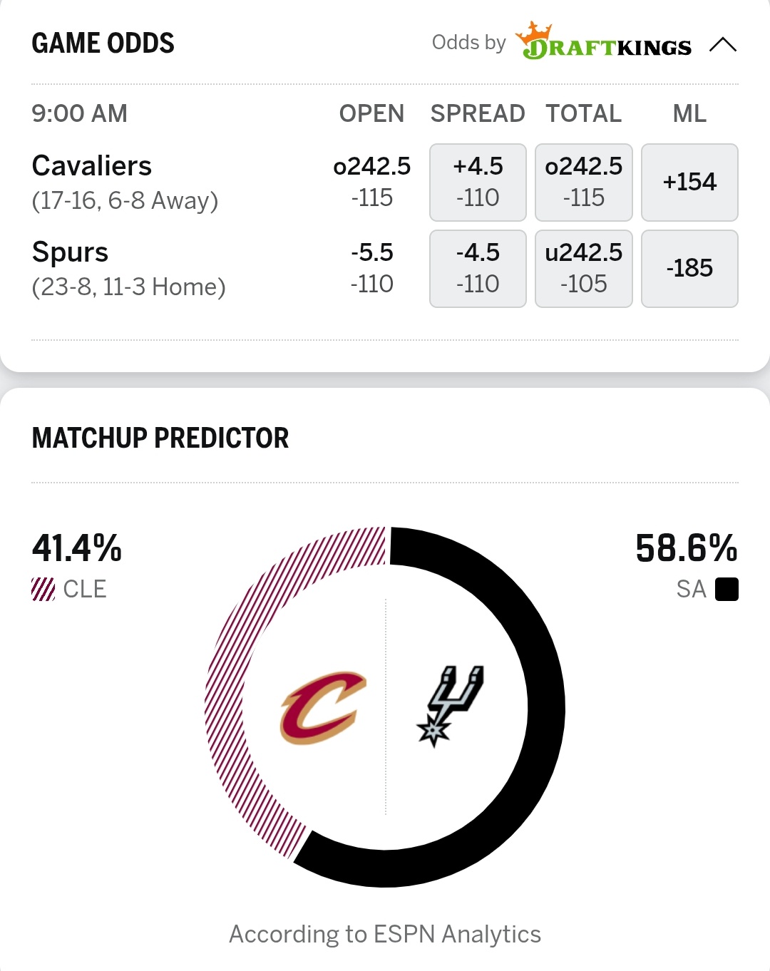 上场对阵骑士的比赛，文班、科内特和卡斯尔都因伤缺席，马刺客场117-130不敌骑