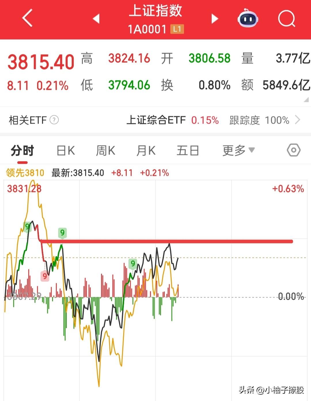 盘中就看看吧，不要每天都磨拳擦掌，时刻准备着，机会是留给有准备的人的，没机会就别