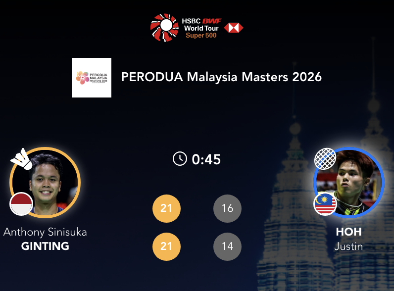金廷🇮🇩 21-16、21-14 🇲🇾贺首维下轮对手：小波波夫🇫🇷 
