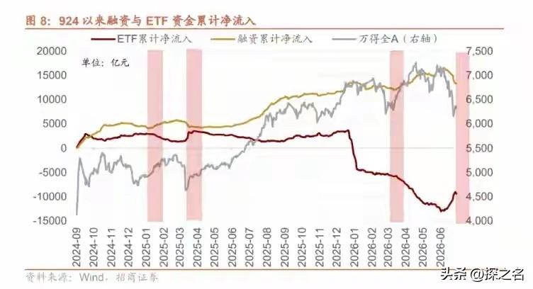 全市场555只红盘、4940只绿盘，相当于你闭眼随便抓一只票，命中红盘的概率不到