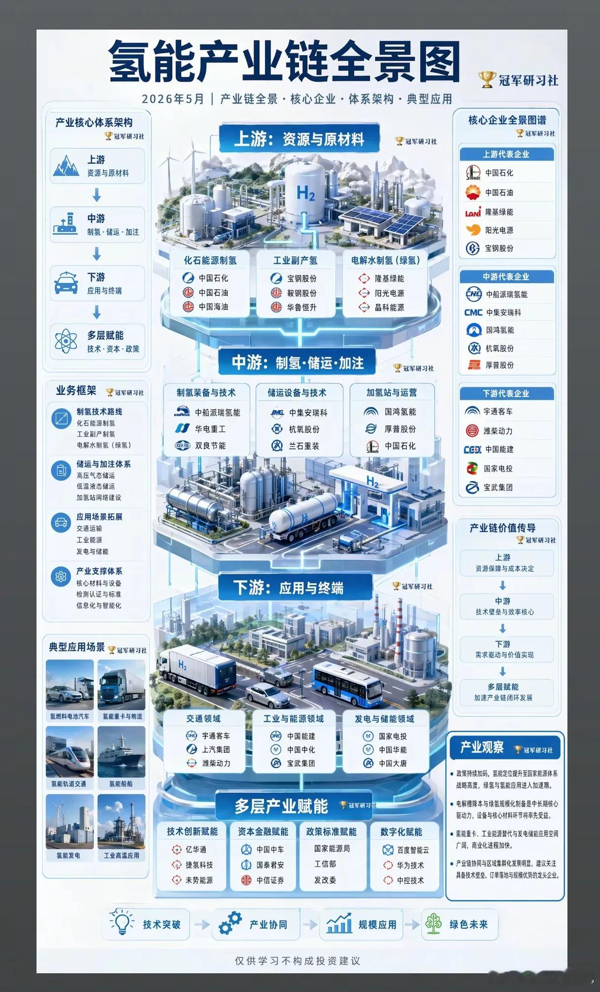 氢能产业的黄金十年，谁能跑出下一个“宁德时代”？当光伏、风电已然成为全民熟知的清