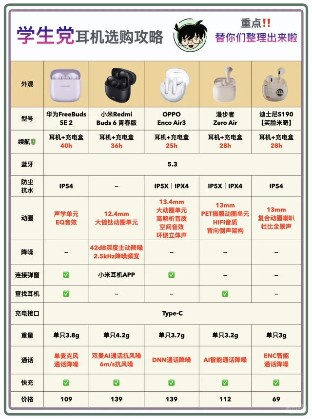 学生党平价蓝牙耳机｜选购技巧划重点‼️