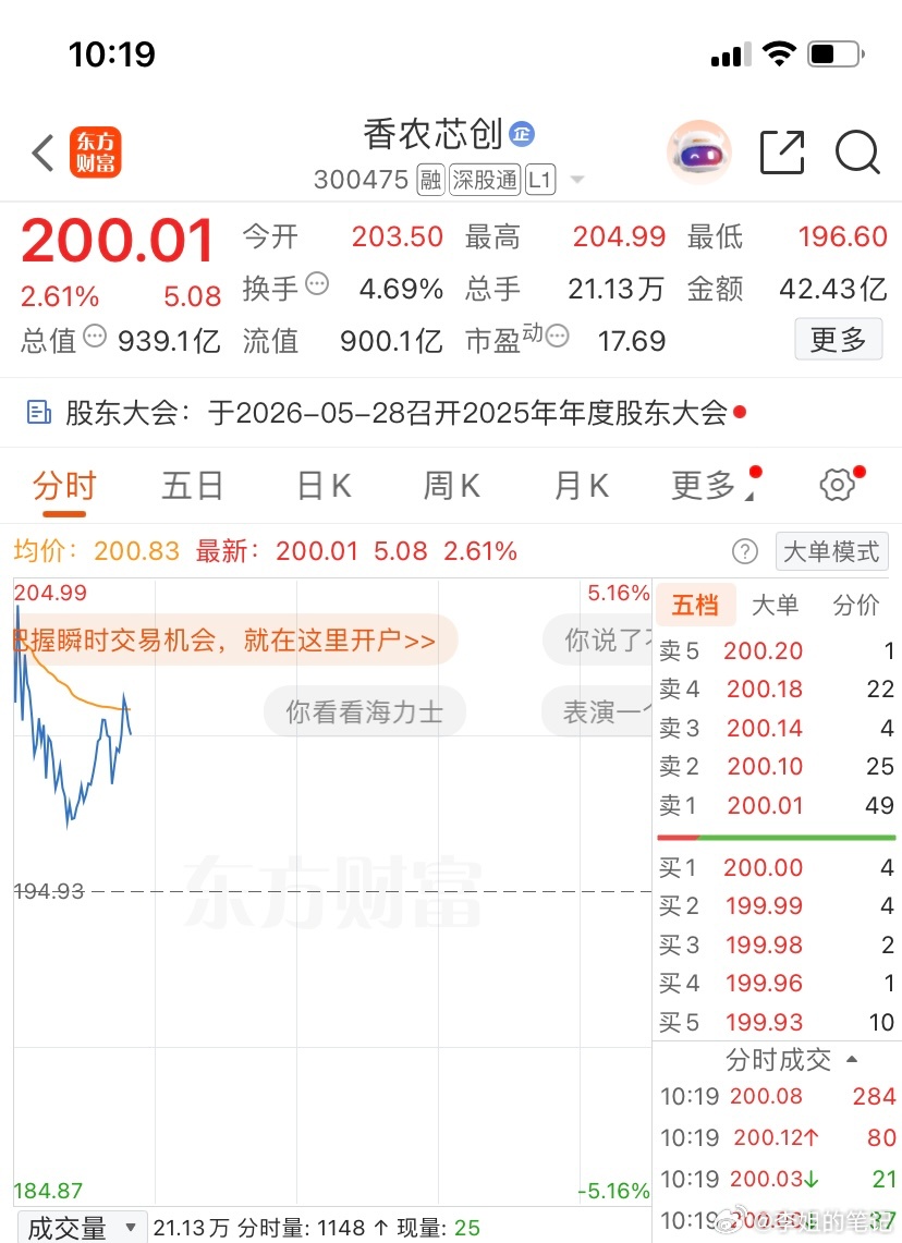 300475（香农芯创）逢低关注，个人观点，仅供参考 