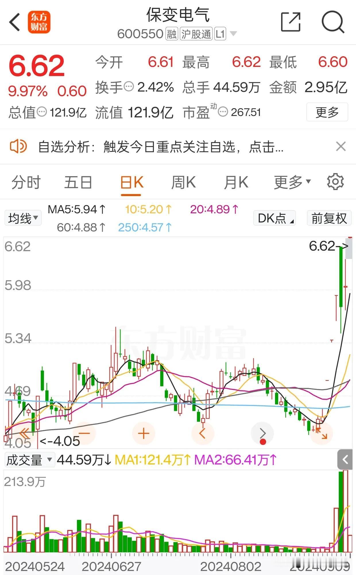 国改日内挺强的。关键就是保变电气开盘大幅高开+秒板超预期，长春也秒上两连板，翠微