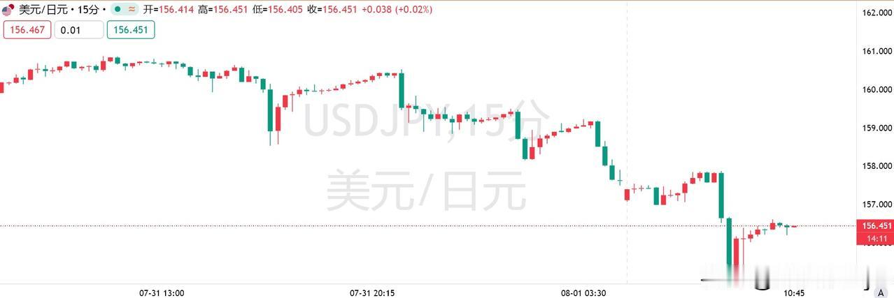8月3日，IMF规则为后续操作留下“第二枪”空间，市场对日本今日再度干预汇率的预