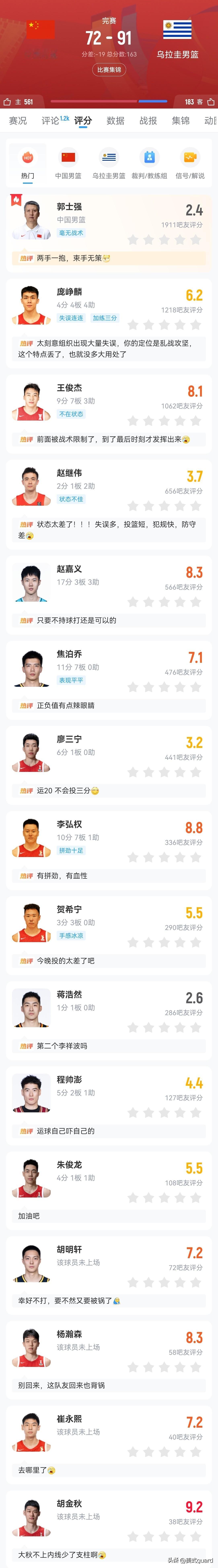 中国热身赛惨败乌拉圭19分
最多的时候落后到28分
上一场不是还赢的挺轻松的吗