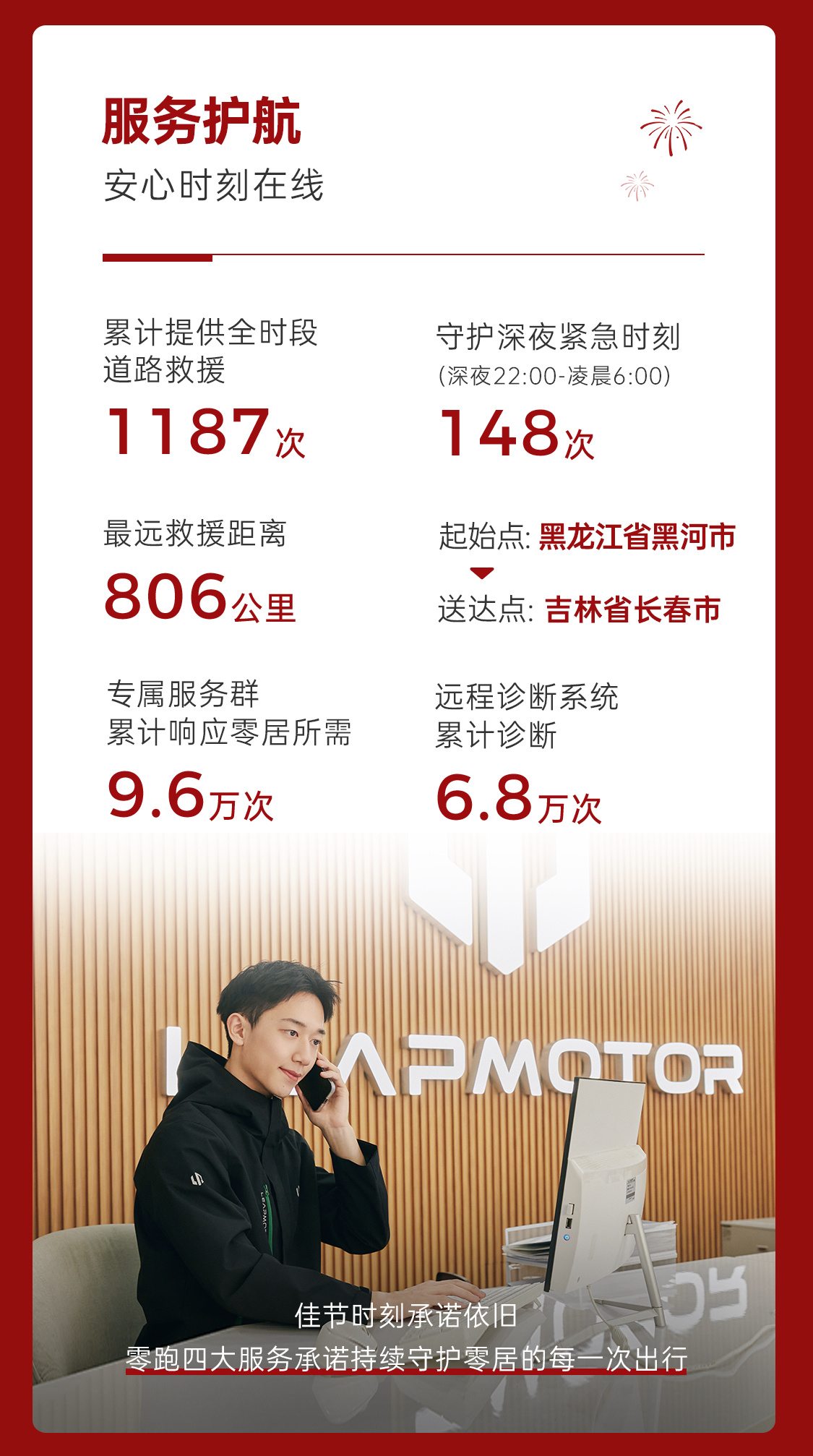 春节假期零跑出行报告请查收！零居们跨越山海，共赴家的方向假期累计行驶6.3亿公里