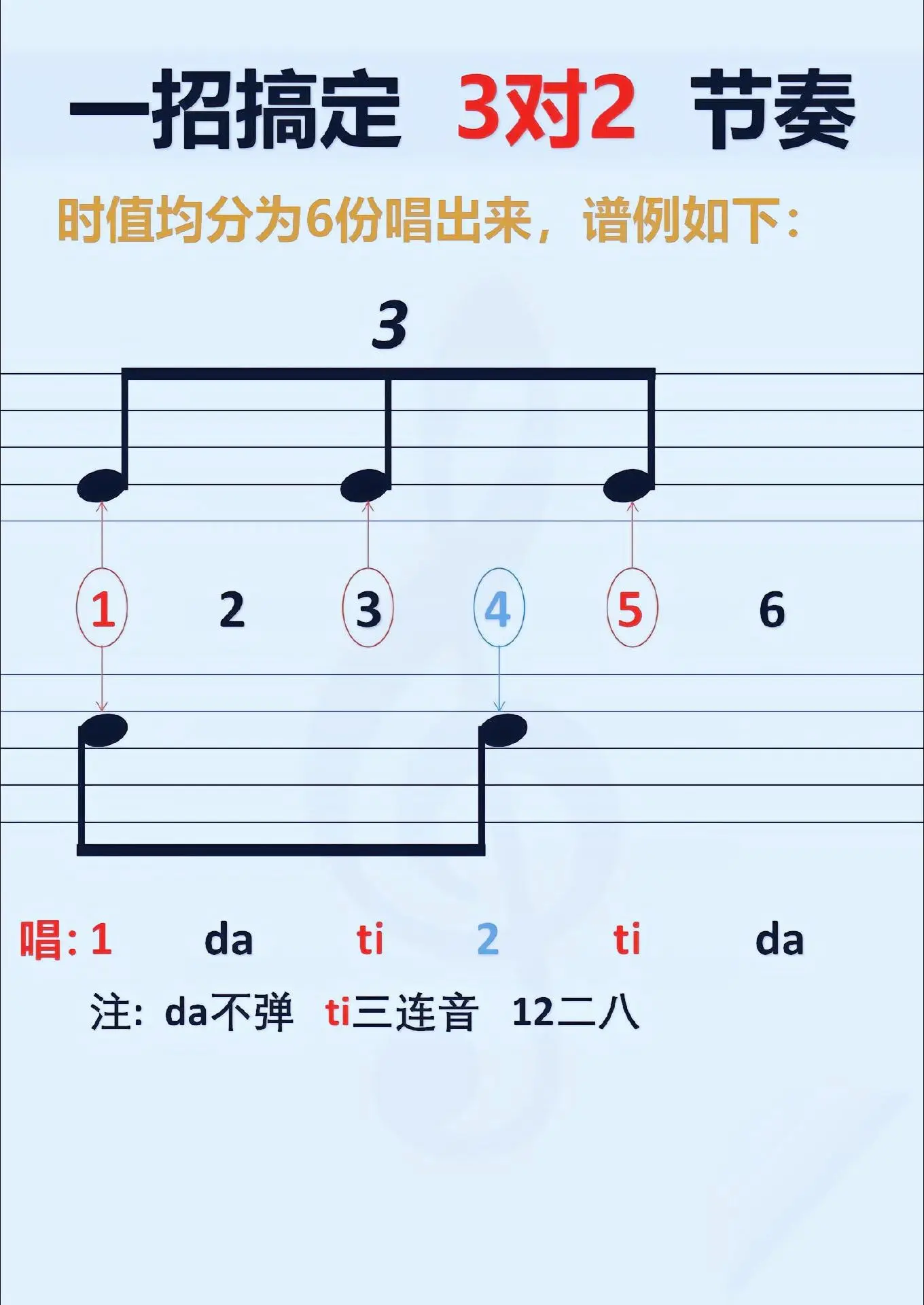 初学钢琴比较难把握的左右手对位，二对三和三对四，这个方法一招教你学会...