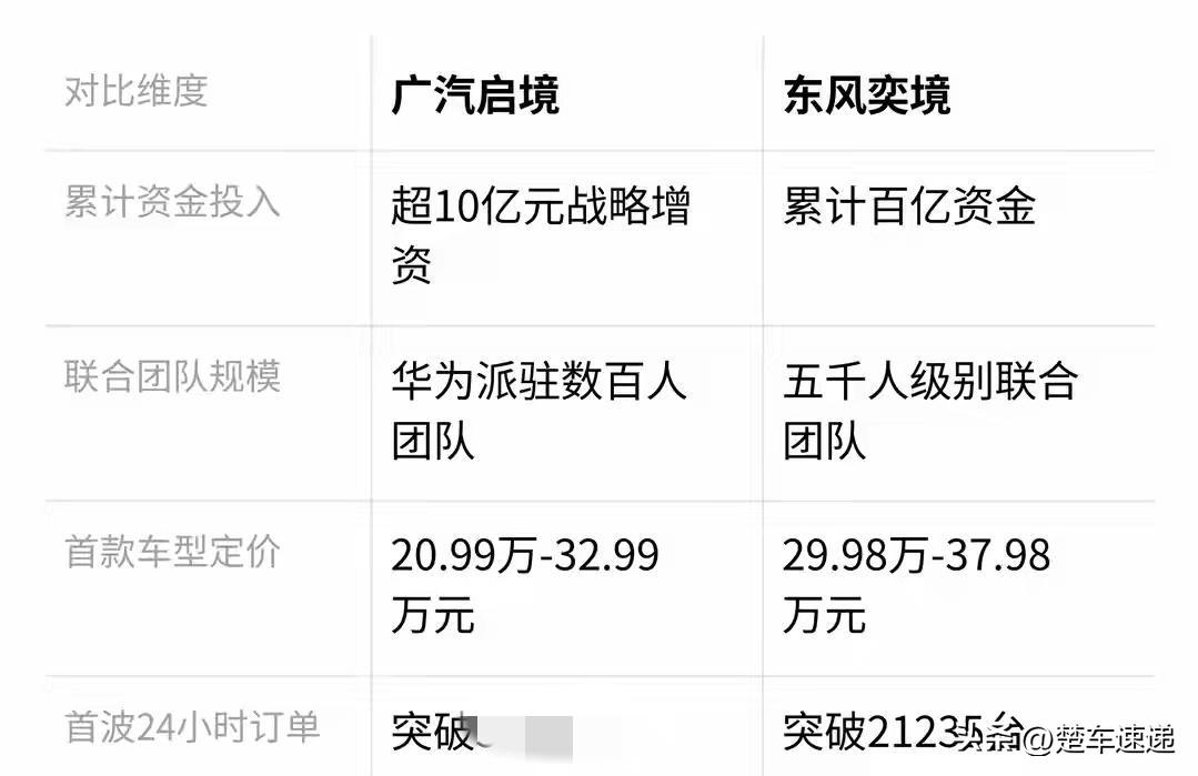 奕境：不止乾崑智驾+鸿蒙座舱，连服务对标华为慧通！
 
即便遭遇系统崩停4小时，